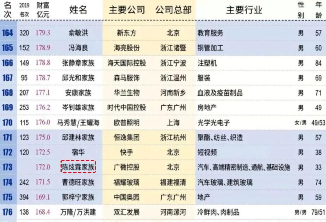 物以类聚！恒大二把手夏海钧的美国“邻居”，是另一个逃跑富豪？